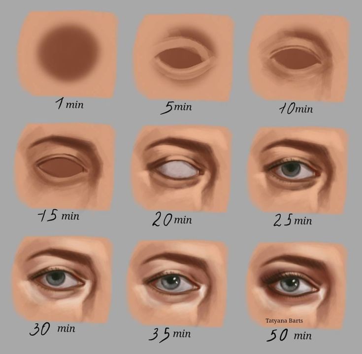 how to draw an eye with step by step instructions for beginners and advanced artists