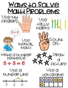 a poster with different ways to solve math problems on it, including hands and numbers