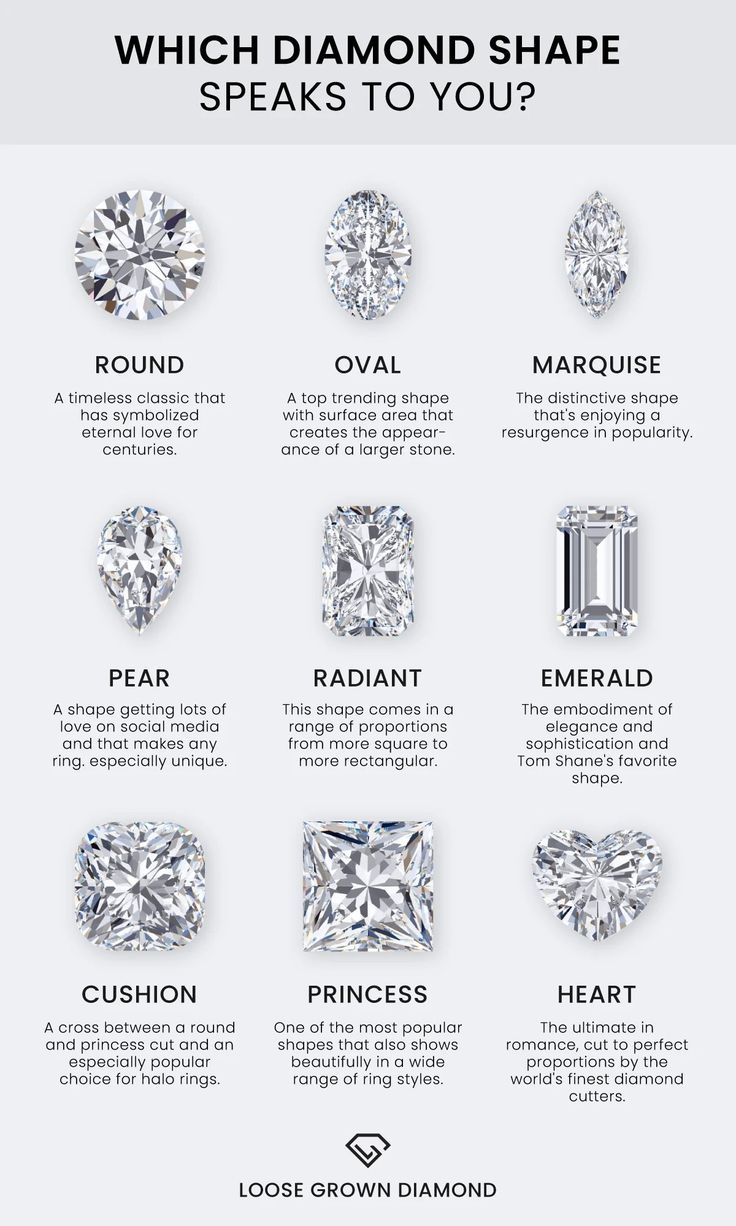 the different types of diamonds that are available in each diamond shape, and how to choose them