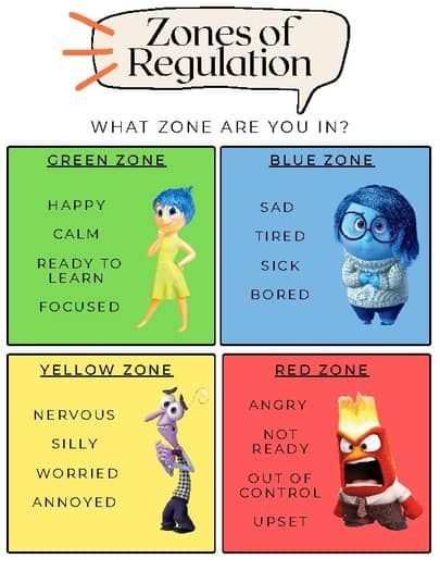 some cartoon characters with the words zones of regulation and what zone are you in?