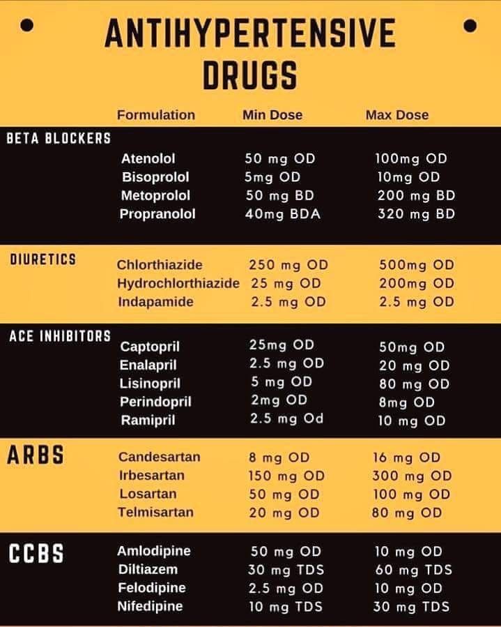 Pharmacy Technician Study, Medical Assistant Student, Nurse Study Notes, Nursing Mnemonics, Nursing Student Tips, Pharmacy School, Medical Student Study, Pharmacology Nursing, Cardiac Nursing