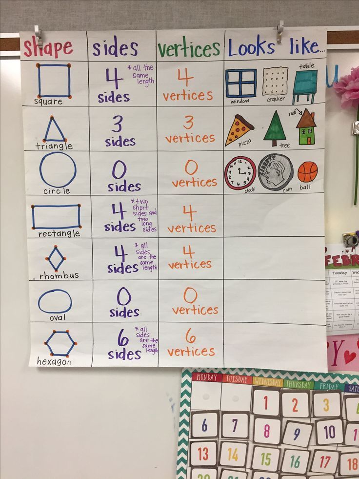 a bulletin board with different types of numbers and shapes on it in front of a white wall