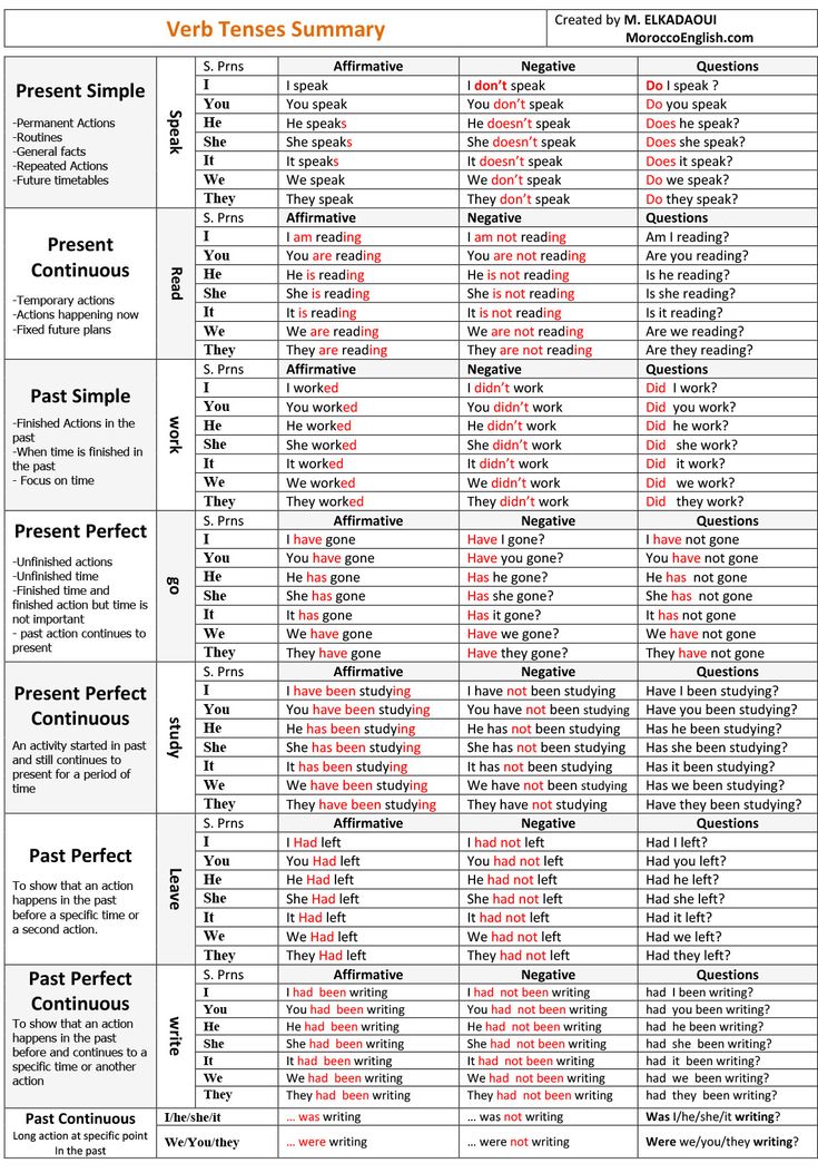 a table that has different types of words and numbers in each column, including the names