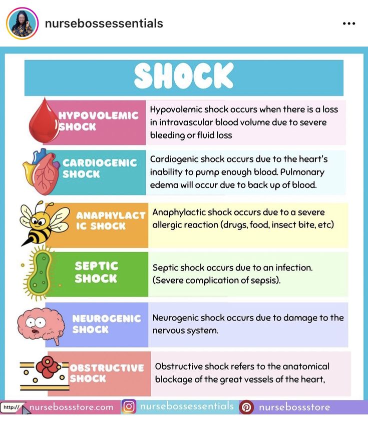 the different types of shock and how to use them in this textural poster for kids