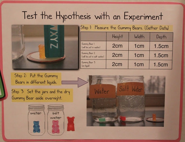 a poster with instructions on how to test the hypnotsis with an experiment