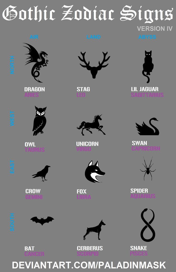 an image of zodiac signs and their meanings