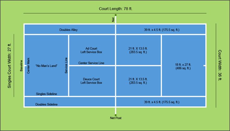 a tennis court is shown with the names and numbers for each player in this diagram