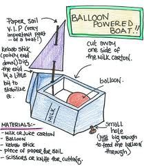 a drawing of an apple in a box labeled balloon powered boat with instructions on how to use it