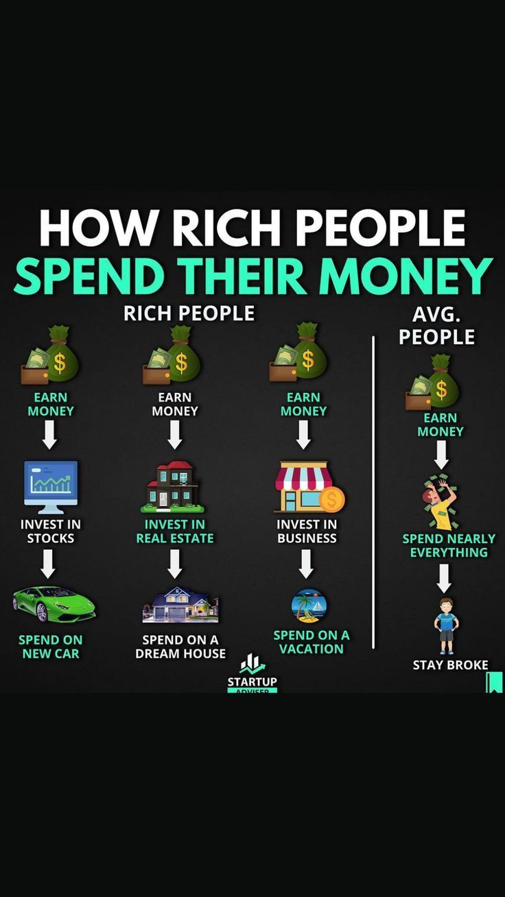 how rich people spend their money infographical poster for the game, which is available on iphone and ipad