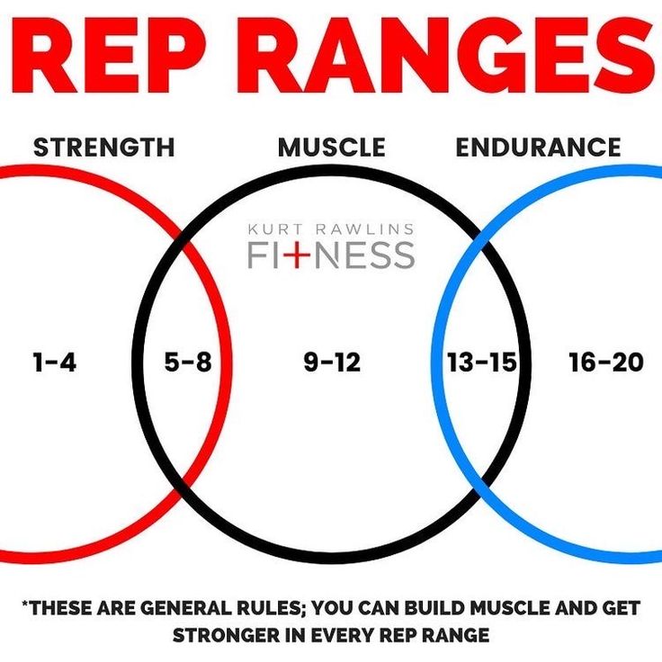 three vennuous circles with the words rep ranges and strength