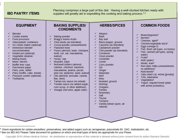 Ibd Aid Diet, Ibd Aid Recipes, Ibd Recipes, Chickpea Chili, Autoimmune Diet, Applied Nutrition, Food Pyramid, Cardamom Powder, Pantry Items