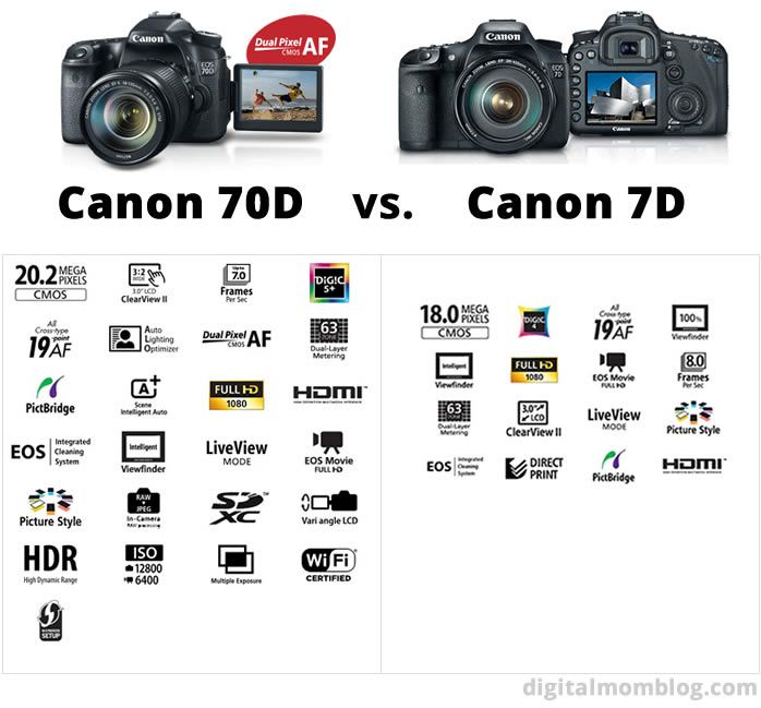 the canon 70d vs canon 70d comparison is shown in this graphic above and below