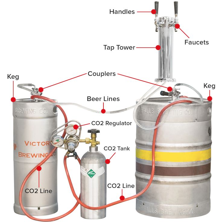 the parts of a beer keg with labels on it and instructions to use them