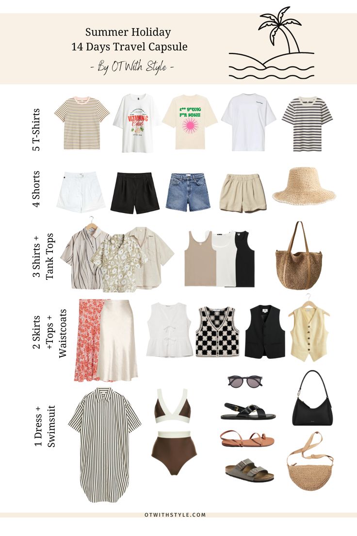 What to pack for a fourteen-day summer vacation? Pack with me a summer travel capsule wardrobe in a casual minimalist style using the 5-4-3-2-1 packing system. Summer Packing List 1 Week Beach, 5 Day Travel Wardrobe Summer, 3 Day Beach Trip Outfits, Packing 5 4 3 2 1, Capsule Summer Wardrobe Travel Packing, 5 4 3 2 1 Packing Summer, How To Pack For Vacation, 5 4 3 2 1 Packing, Beach Looks Outfits