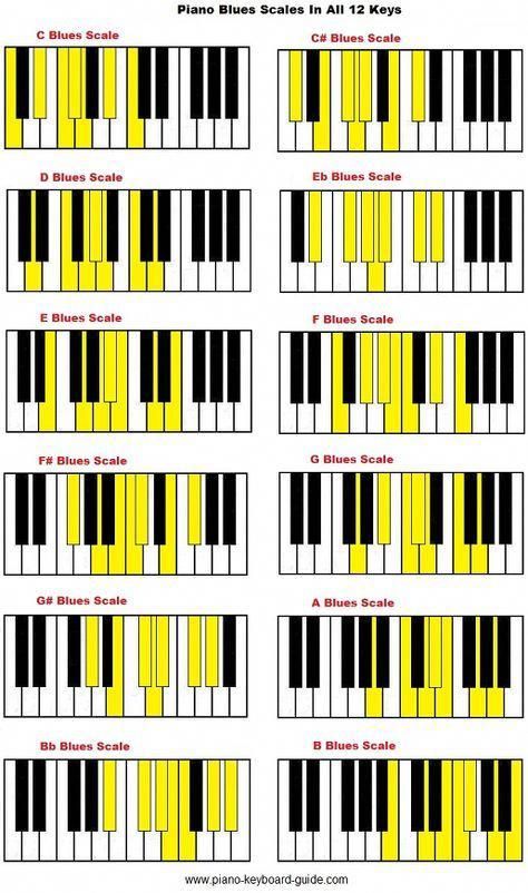 an image of piano keys with the names and numbers on them, all in yellow