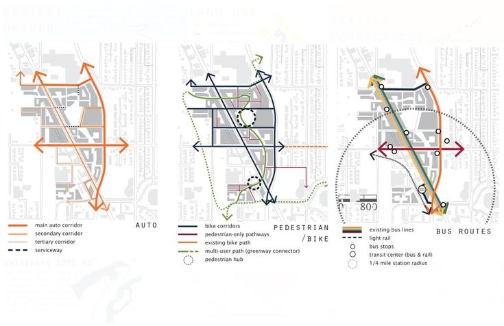 three diagrams showing the different types of transportation