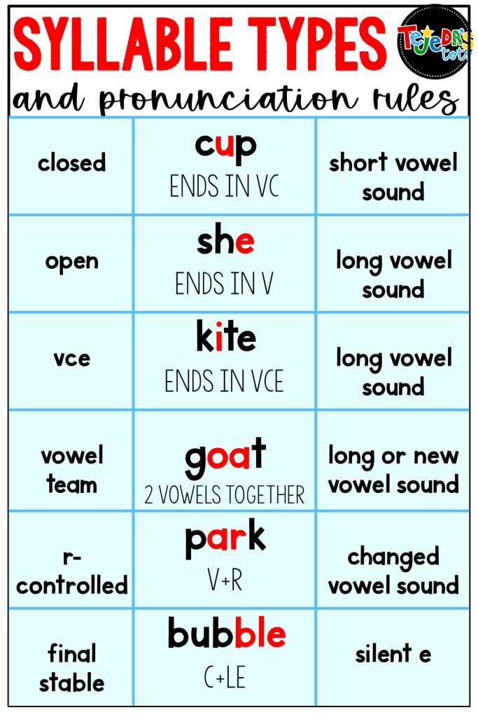 an image of different types of words in the english speaking game for children to learn