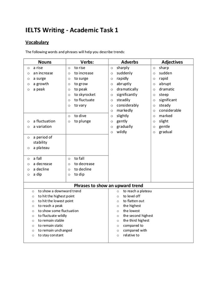 the ielts writing task is shown in black and white, with text on it