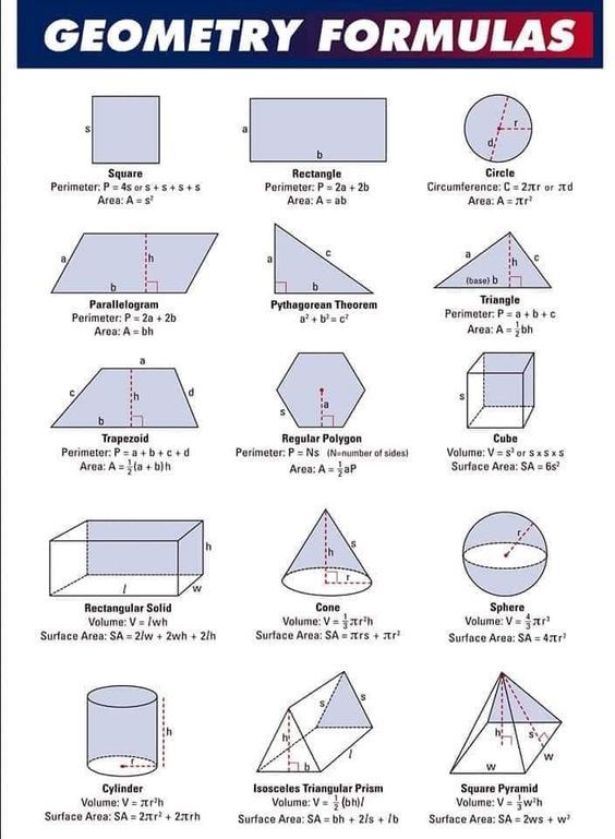 an image of geometric formulas for students to use in their classroom or school workbook