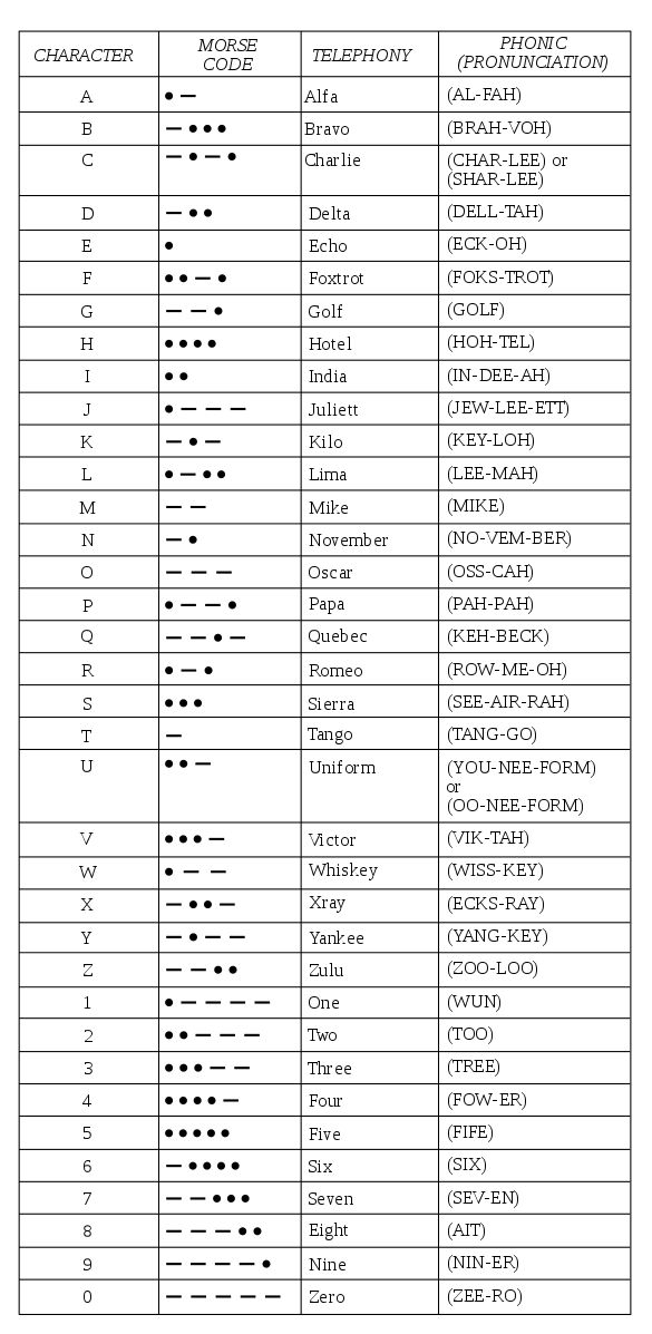 a table with numbers and symbols for each type of device, including the telephones