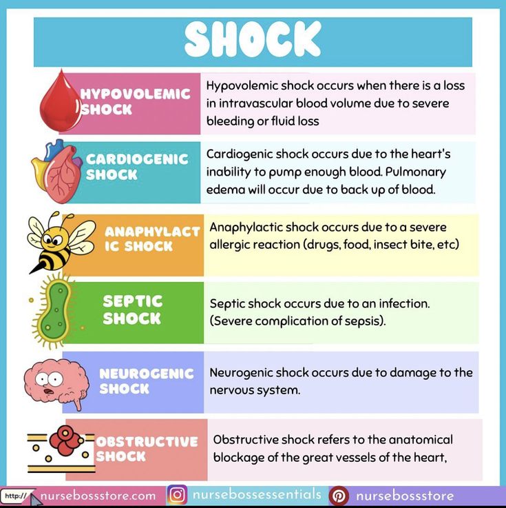 the different types of shock and how to use them in this textural poster for kids