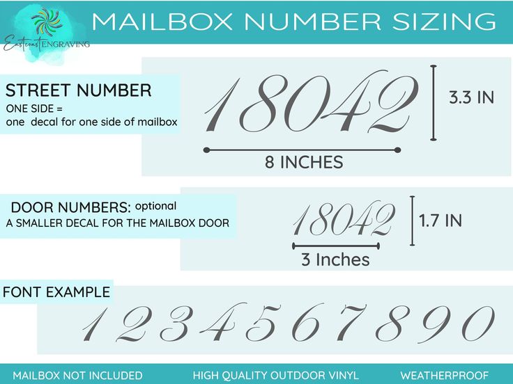 mailbox number sizing instructions for the mailbox numbers, including 3 inches and 8 inches