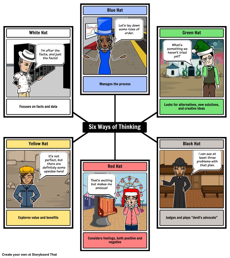 the four stages of thinking and how they are used to describe what people think about them