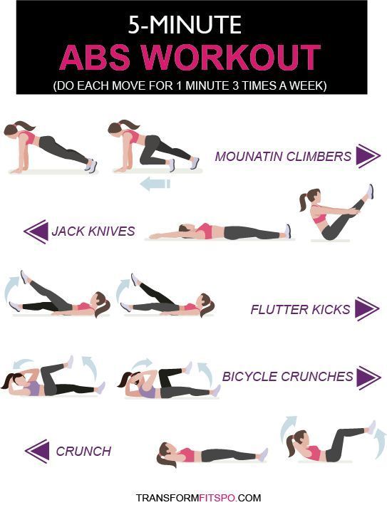 the 5 - minute abs workout for beginners is shown in this graphic diagram, which shows