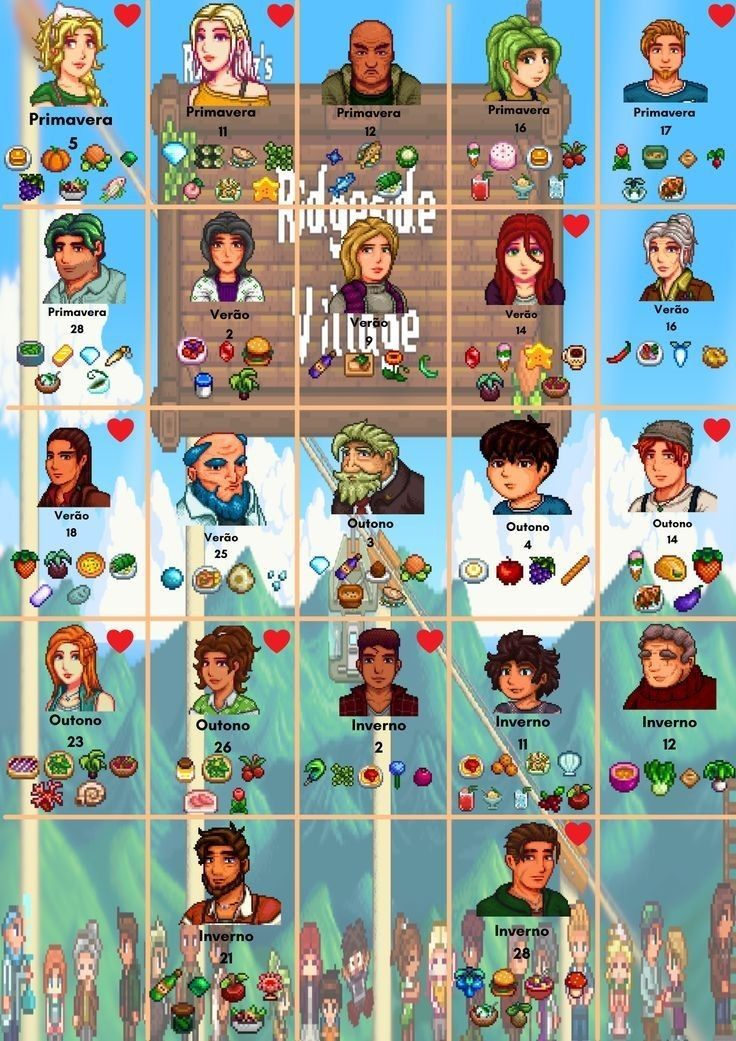 the game's avatars and their characters