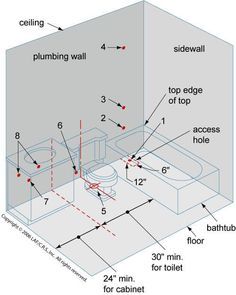 the diagram shows how to install a toilet and sink in a room with no walls