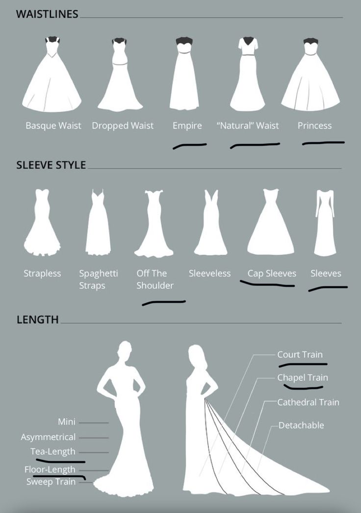 an info sheet showing the different types of wedding gowns and how to choose them