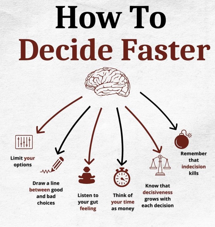 the diagram shows how to decide faster