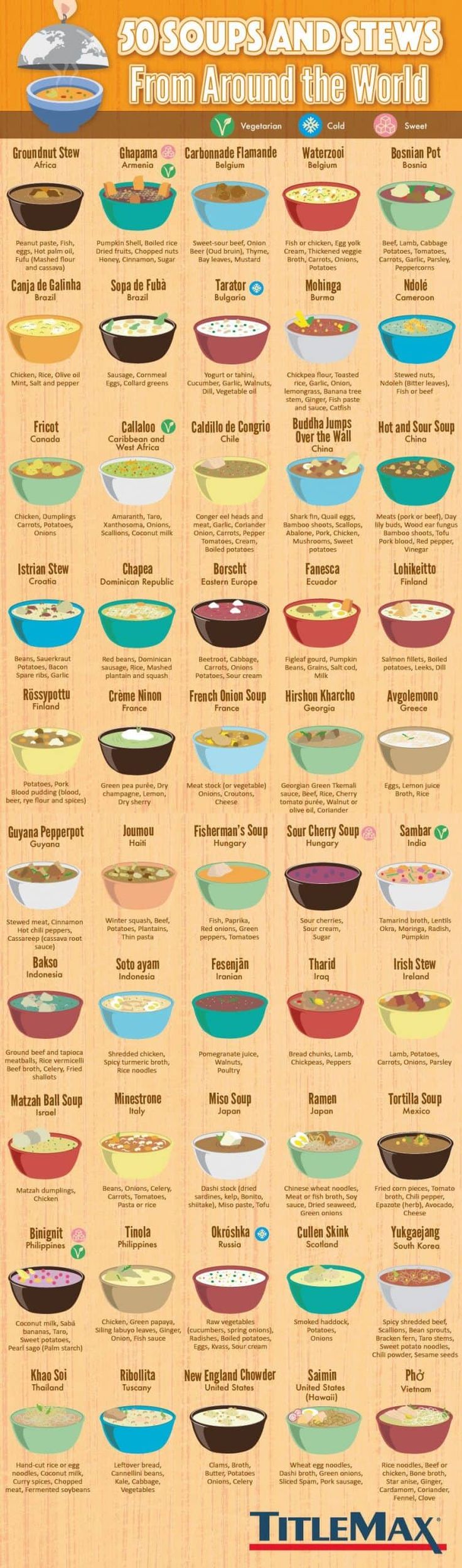 a poster showing different types of bowls and spoons