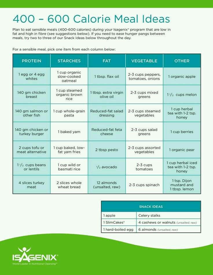 Isagenix Meal Plan, Isagenix Snacks, 600 Calorie Meals, Isagenix Shakes, Isagenix Cleanse, 30 Day Cleanse, 400 Calorie Meals, Nutritional Cleansing, Calorie Meal Plan