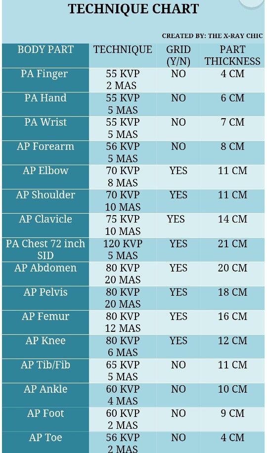 an info sheet showing the different types of aircrafts