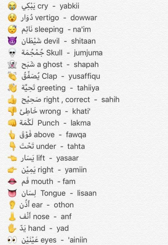 the words are written in different languages and have emoticions on them as well as smiley faces