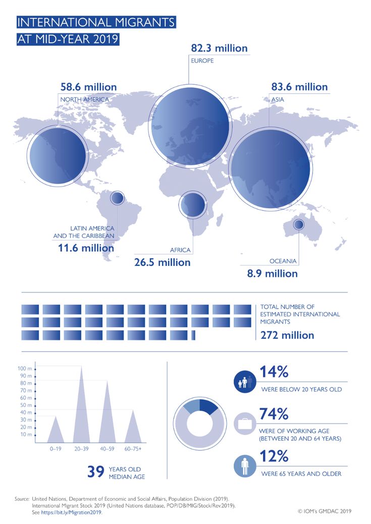 the world's largest airlines are in blue and white, as well as other infos