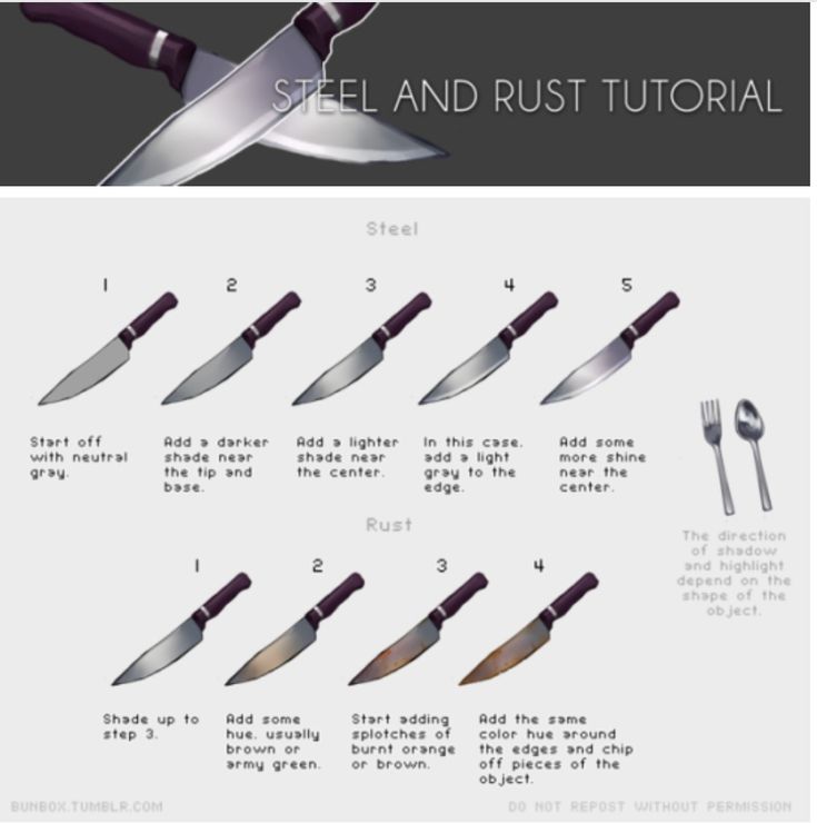 the different types of kitchen knives and their uses