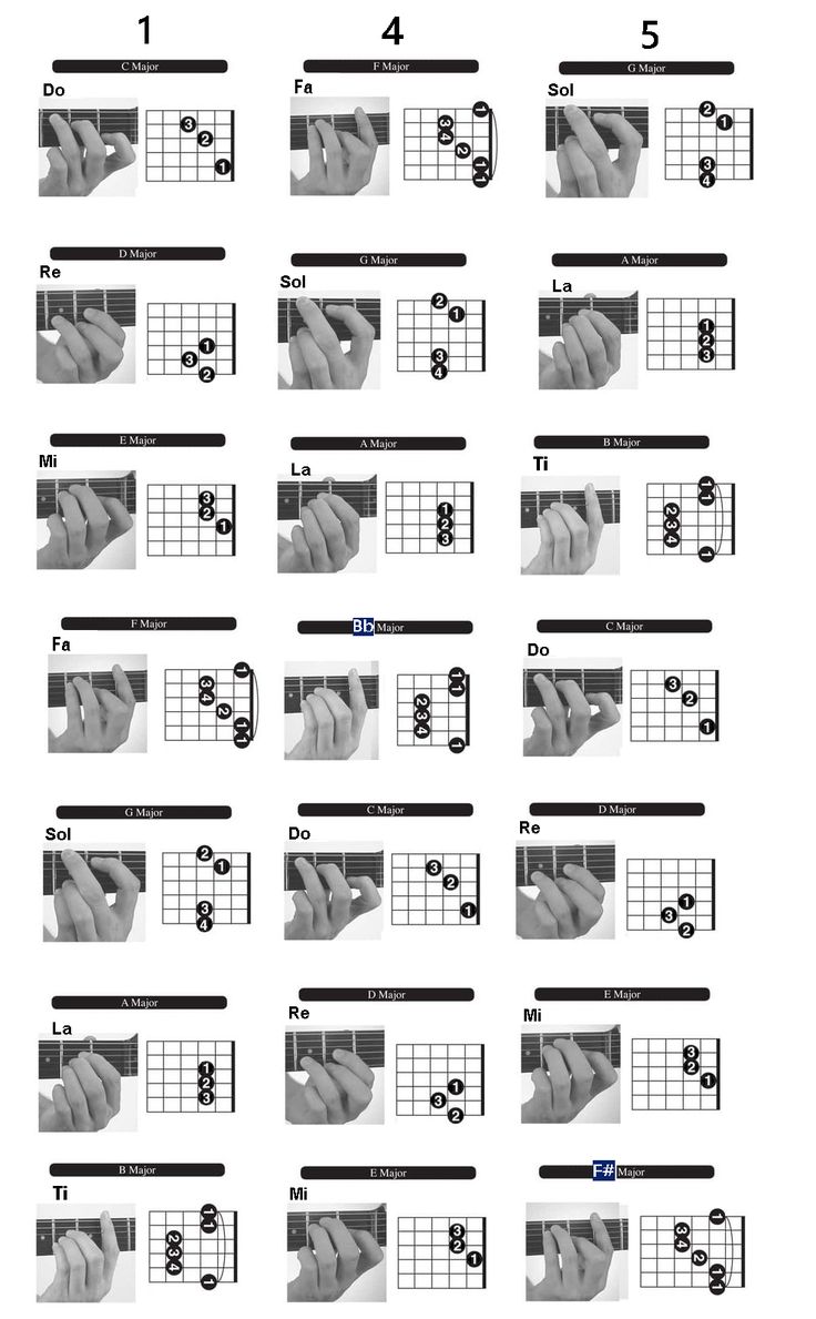 the guitar tabs are arranged to show how many different chords can be used for this instrument