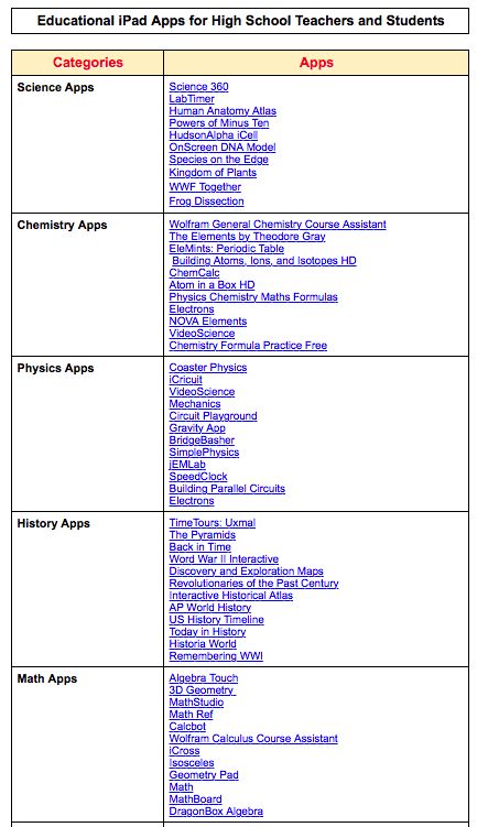 a table with some text on it that says educational apps for high school teachers and students