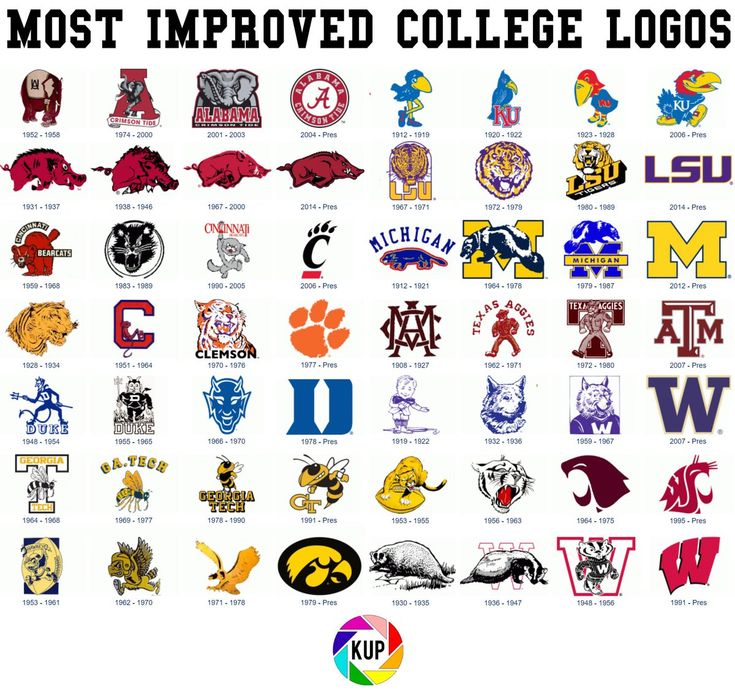 the most approved college logos from all over the world, including football and basketball teams