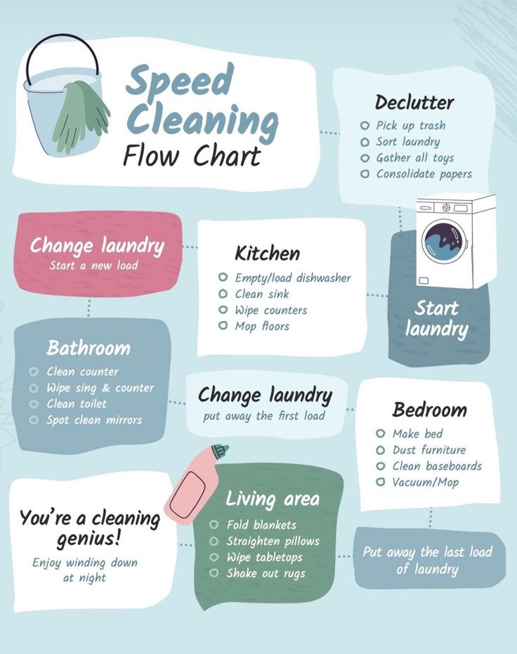 a poster with instructions on how to use a washing machine and other things in it