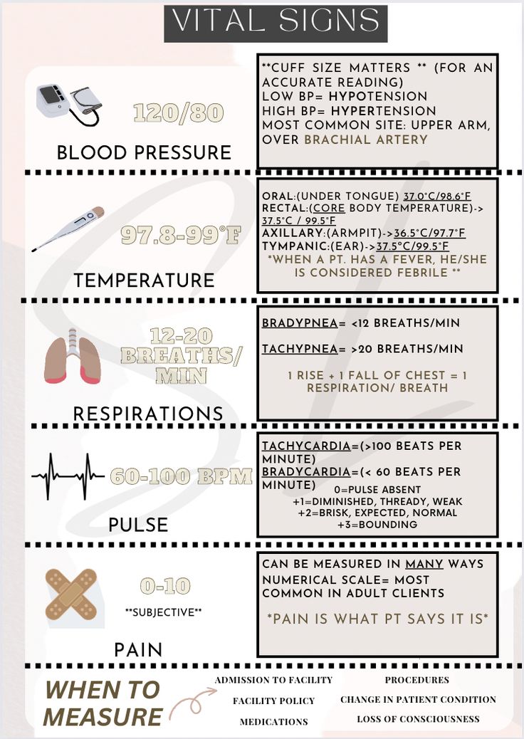 an info sheet with instructions on how to use vitamins for health care and hygiene