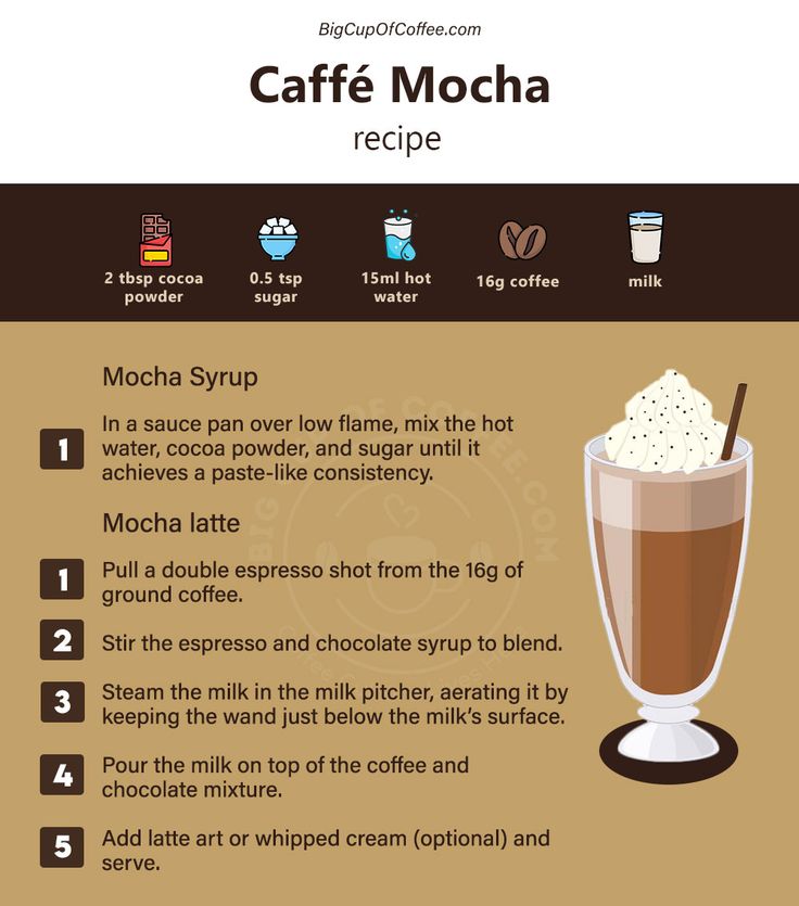 the recipe for coffee mocha is shown in this graphic style, with instructions to make it