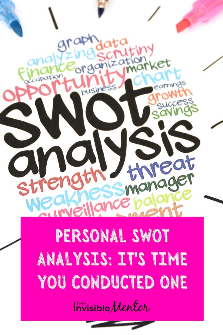 the words swot and analsis are written in different colors on top of each other