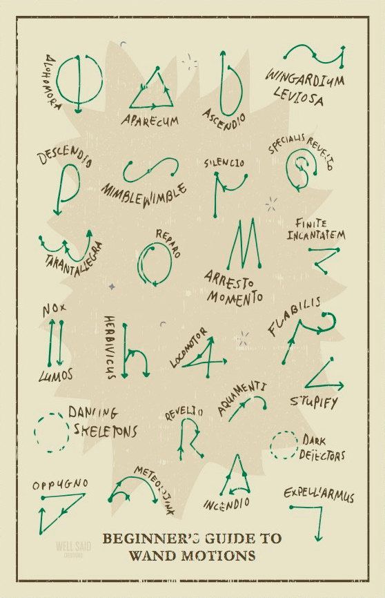 the beginner's guide to wands and motions, written in green ink