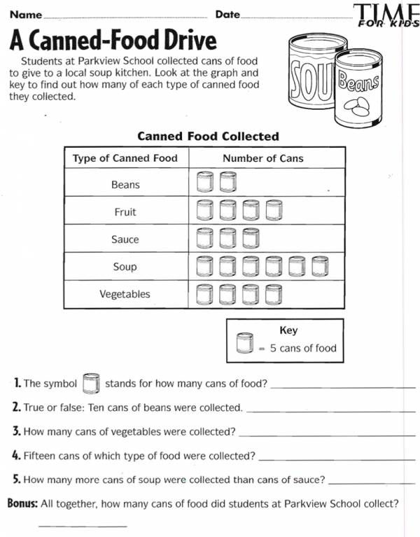 a food drive worksheet is shown with the words and pictures below it,