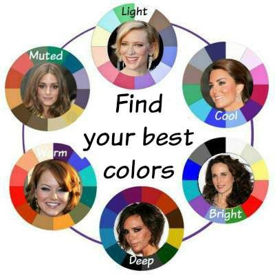 How Color Analysis works Color Analysis Quiz, What Colours Suit Me, Color Analysis Summer, Create Color Palette, Colour Combinations Fashion, Color Combinations For Clothes, Seasonal Color Analysis, Colors For Skin Tone, Deep Winter