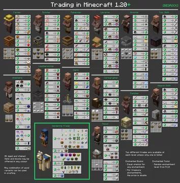 an image of a computer screen showing the different items in minecraft 1 0 3