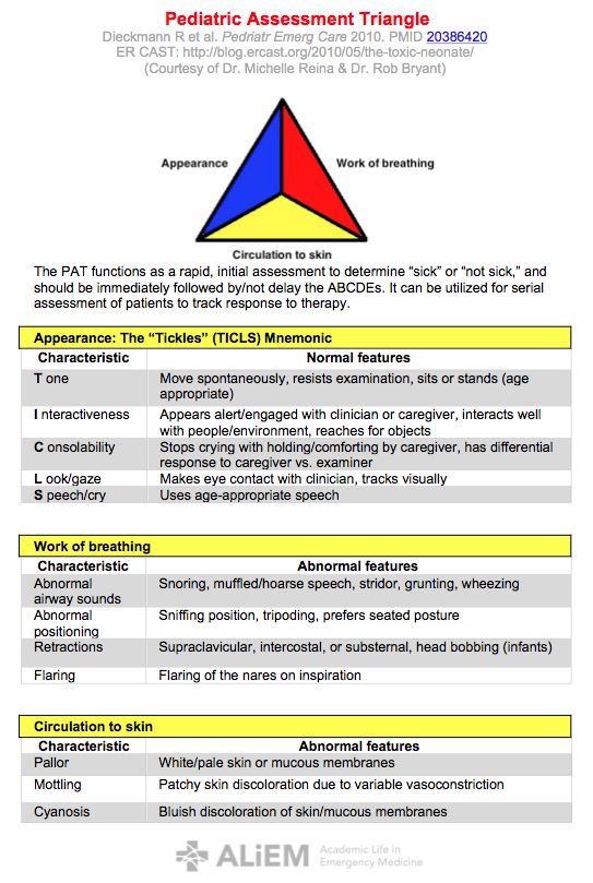 Pediatric Assessment Triangle Pediatric Assessment, Er Nursing, Emt Study, Paramedic Student, Pediatric Medicine, Paramedic School, Formative And Summative Assessment, Nursing Cheat, Picu Nurse